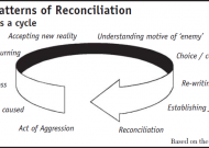 Pathways & Patterns of Reconciliation