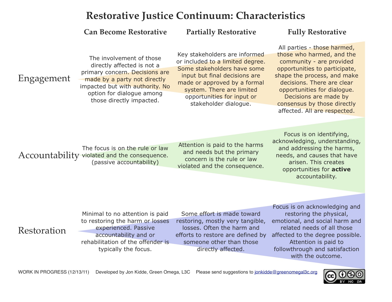 Restorative Justice Blog Restorative justice principles
