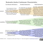 RJ Continuum by Jon Kidde