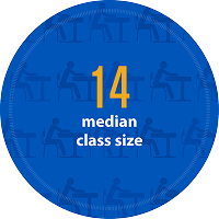 14 median class size
