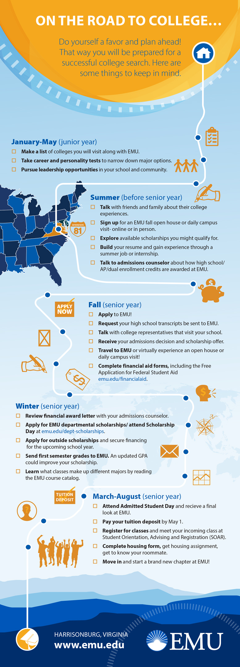 Timeline for high school juniors to help them prepare for choosing a college. 