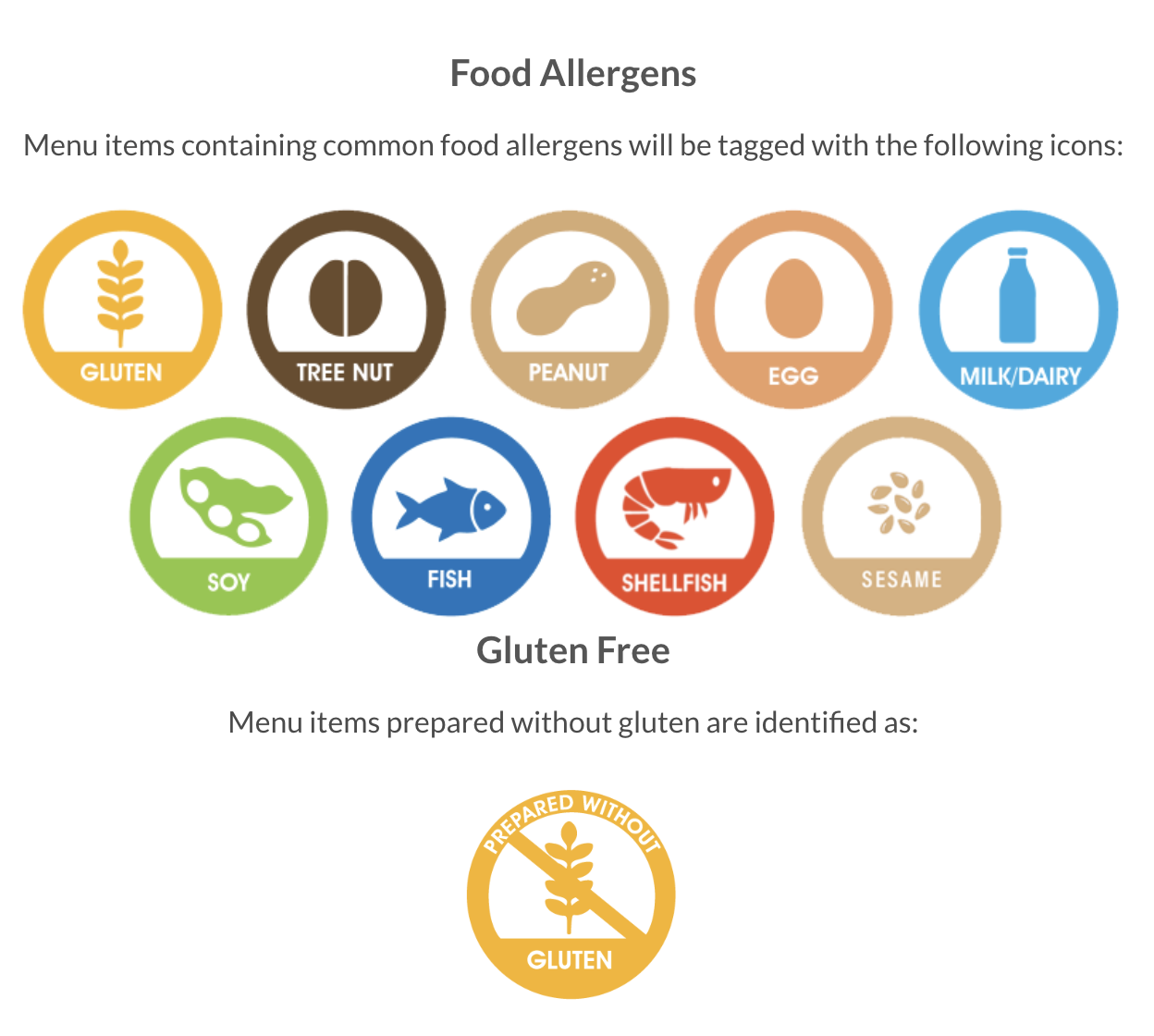Food allergen legend depicting icons that could potentially appear next to each food indicating allergens or ingredients