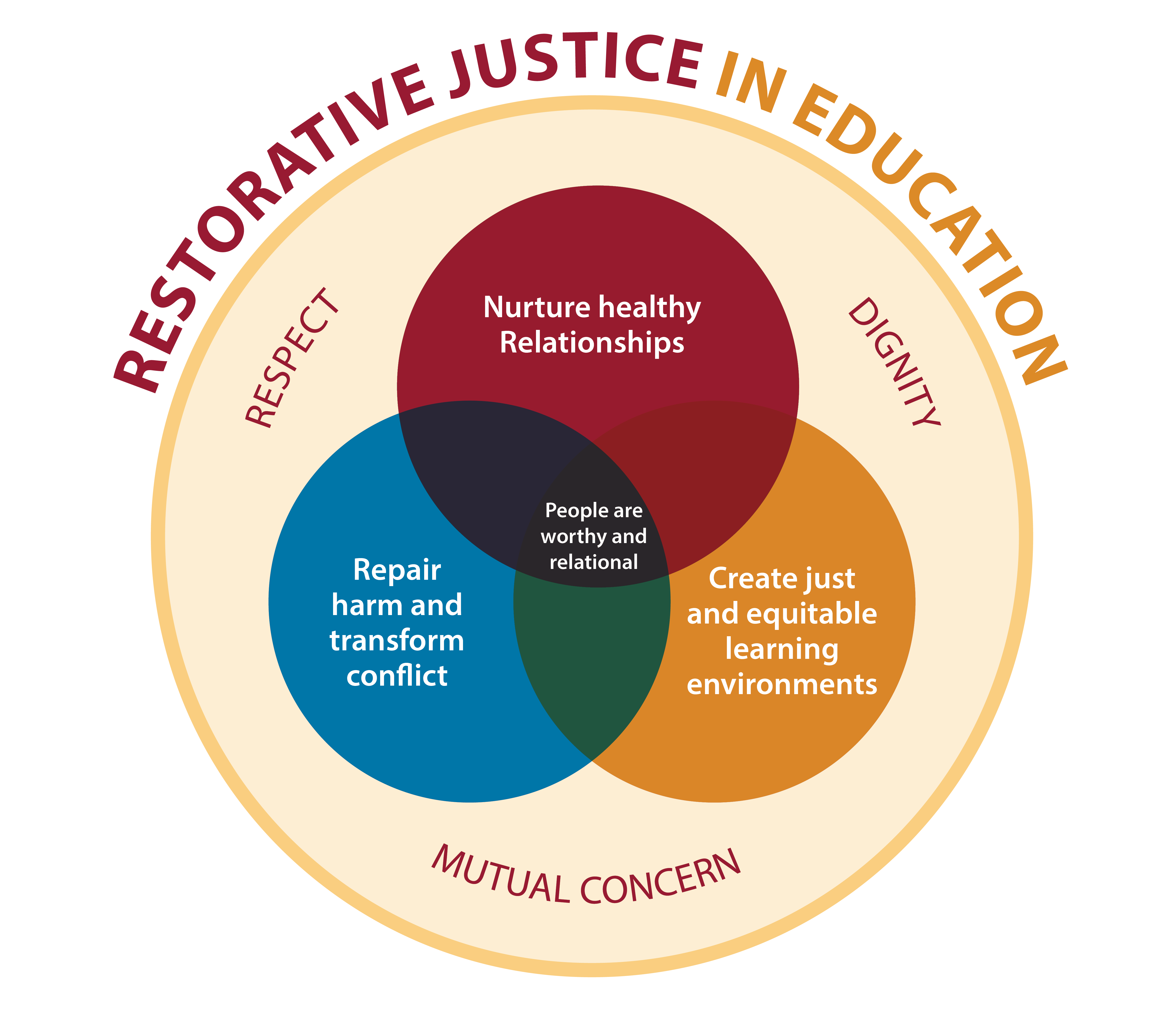 Restorative Justice in Education Conference