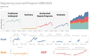 degrees charts and graphs