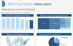 enrollment graphs