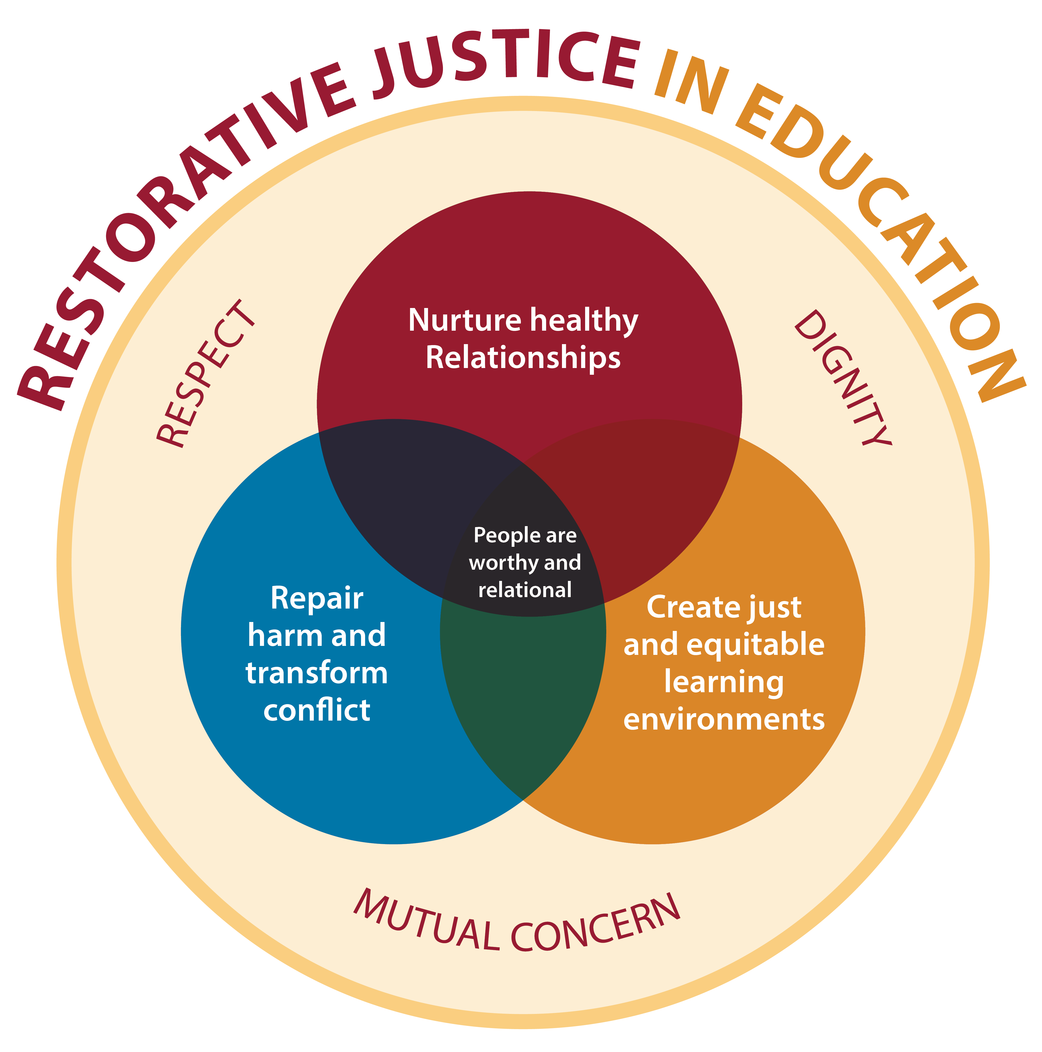 education justice articles