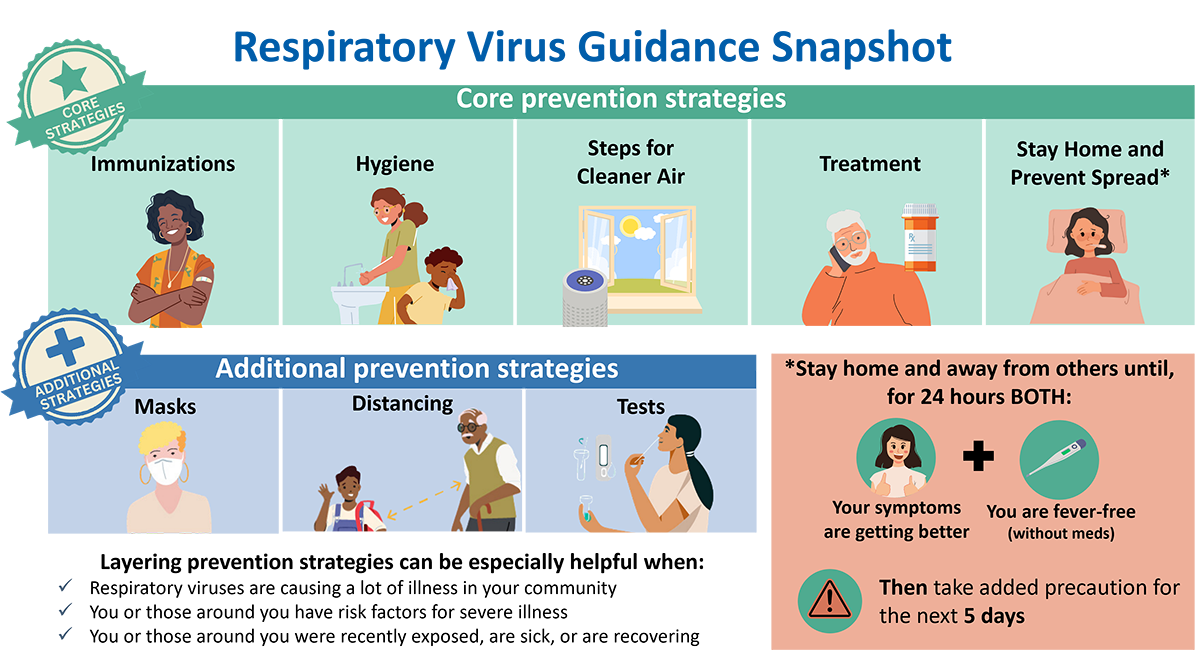 CDC - Respiratory Guidance Snapshot